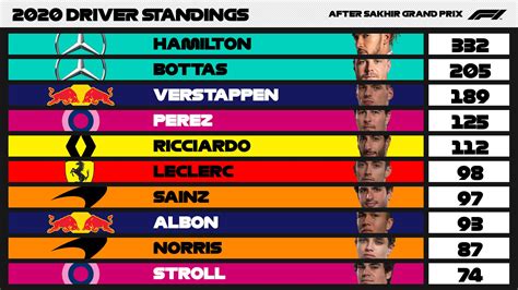 formula one championship standings